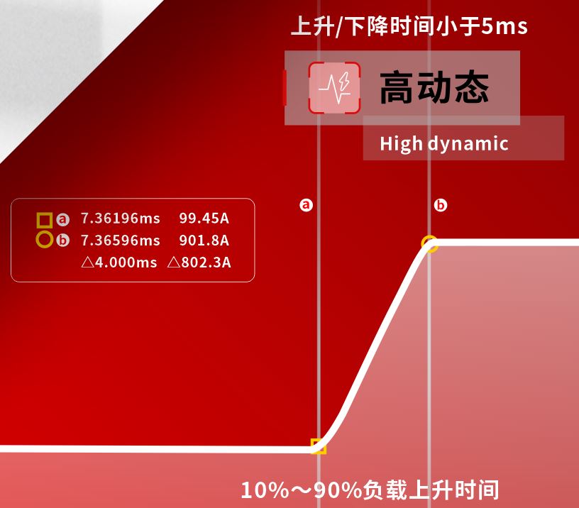 ACTION POWER-AFL系列回饋型直流電子負載