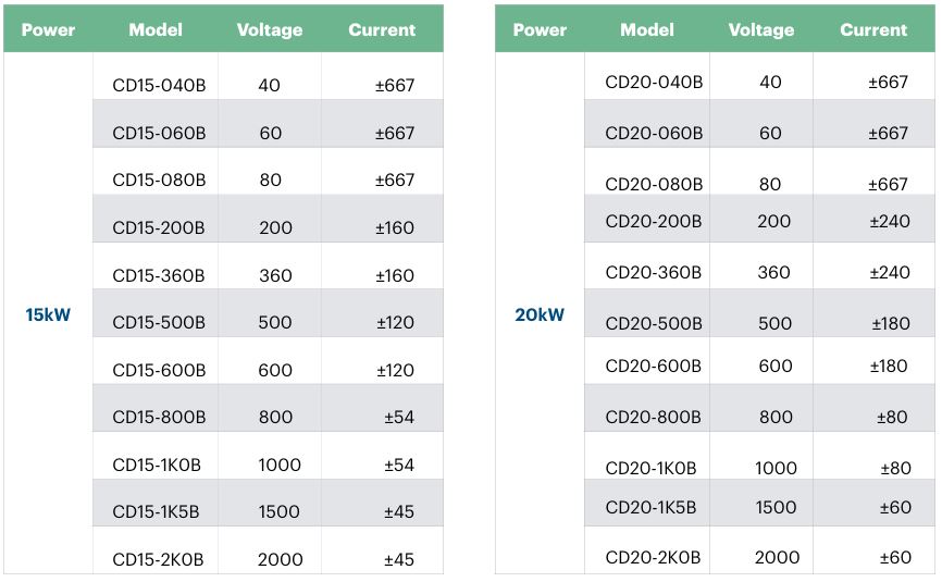 ACTION POWER-PRD系列雙向可程式直流電源