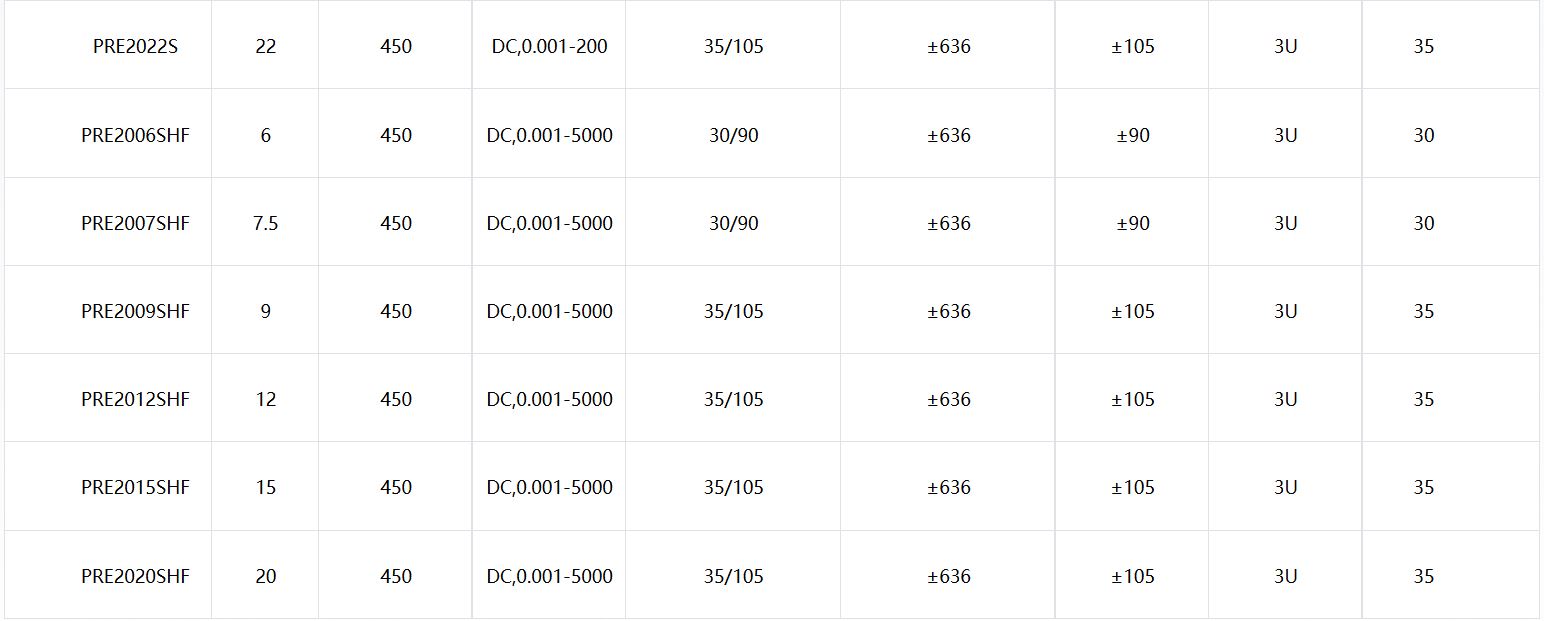 ACTION POWER-PRE系列回饋型可程式交流源載一體機