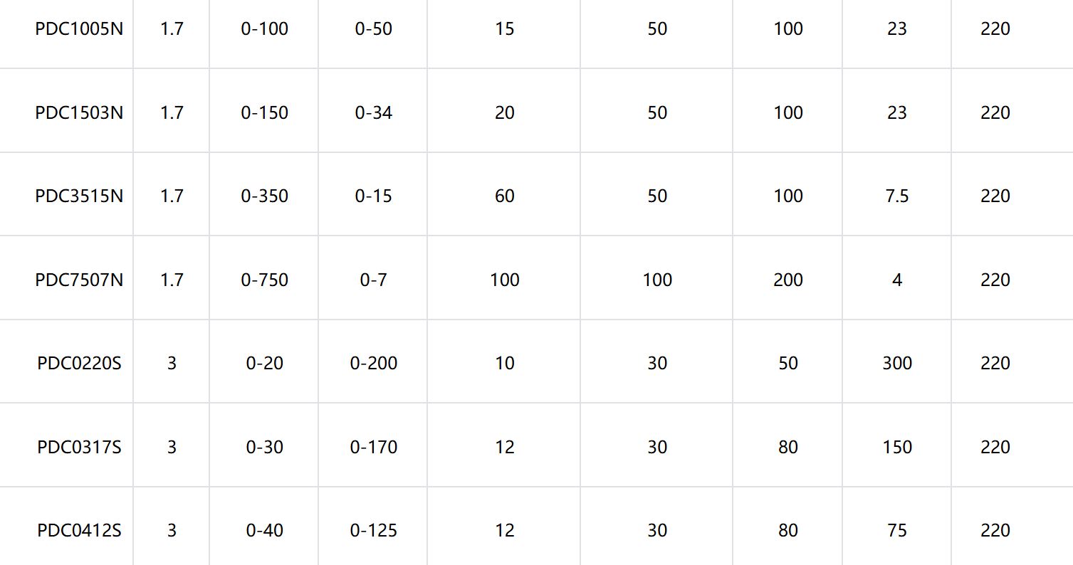ACTION POWER-Zeta Series