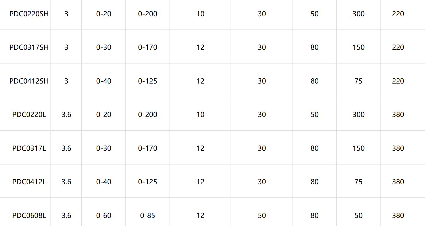 ACTION POWER-Zeta Series