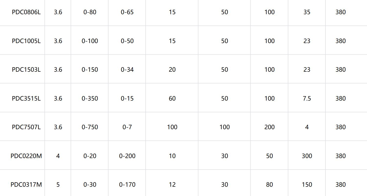 ACTION POWER-Zeta Series