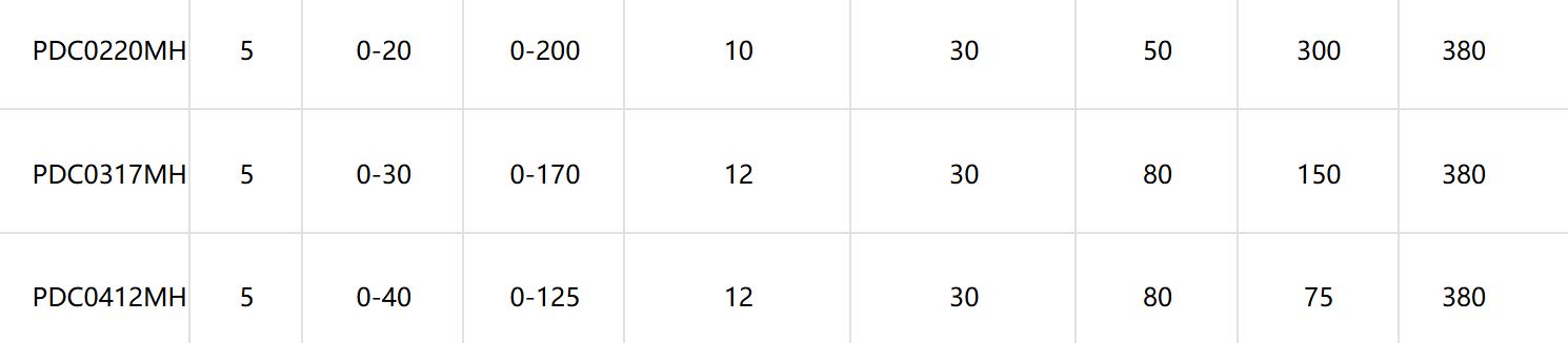 ACTION POWER-Zeta Series