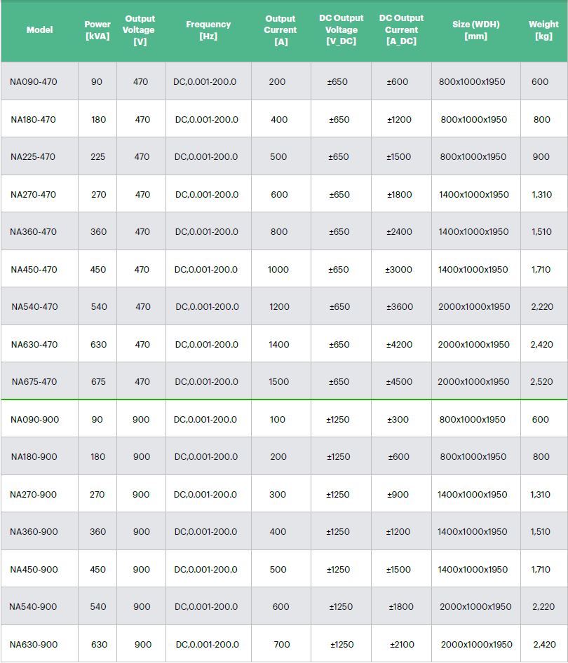 ACTION POWER-PRO15系列電池模擬器