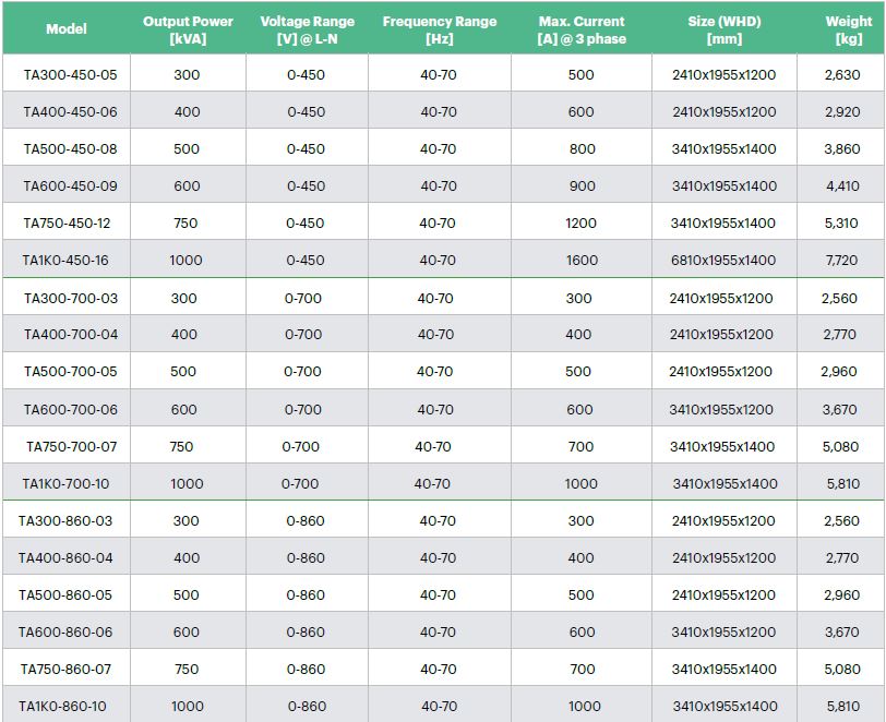 ACTION POWER-AGS系列電網模擬源