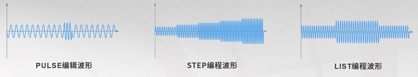 ACTION POWER-PAC系列可程式交流電源