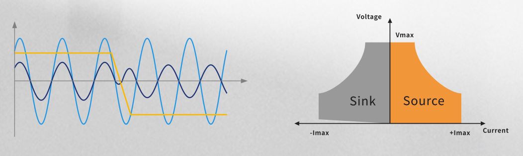 ACTION POWER-PRD系列雙向可程式直流電源
