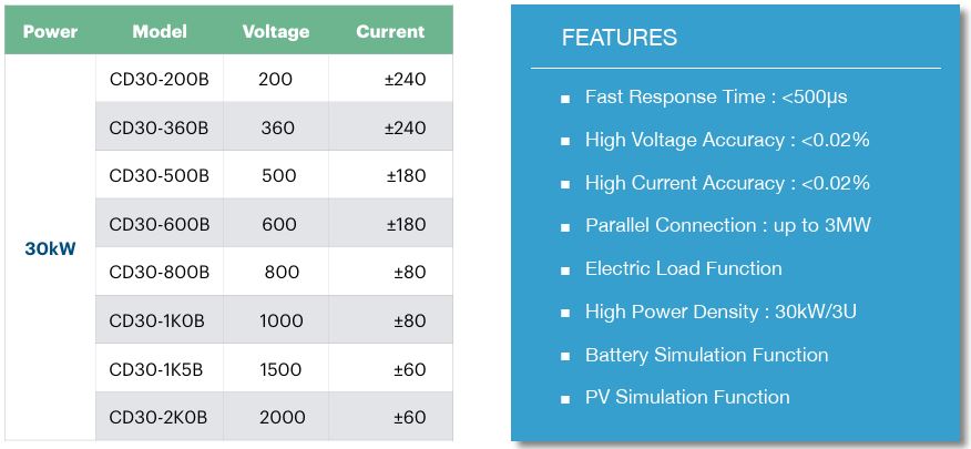 ACTION POWER-PRD系列雙向可程式直流電源