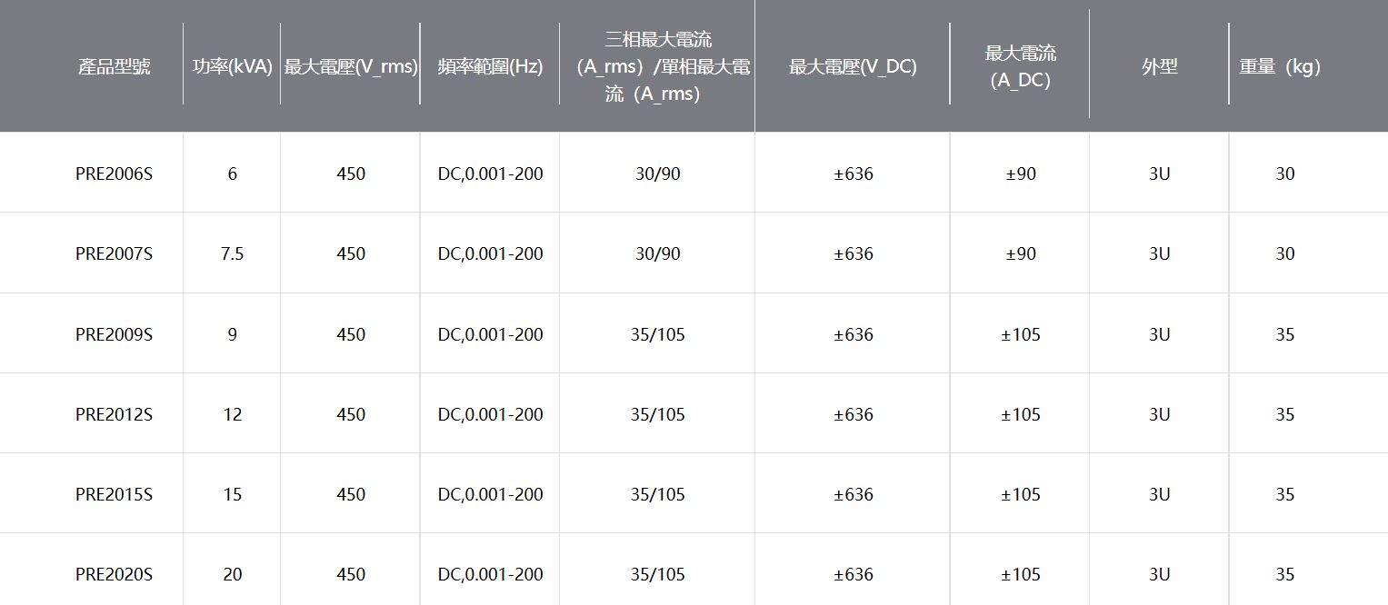 ACTION POWER-PRE系列回饋型可程式交流源載一體機