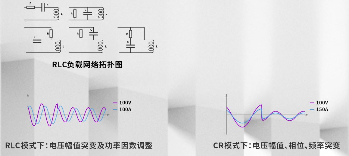 ACTION POWER-AGL系列回饋型交流源載一體機
