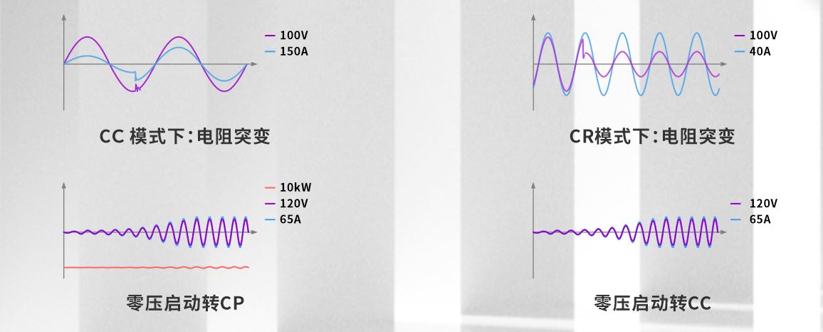 ACTION POWER-AGL系列回饋型交流源載一體機