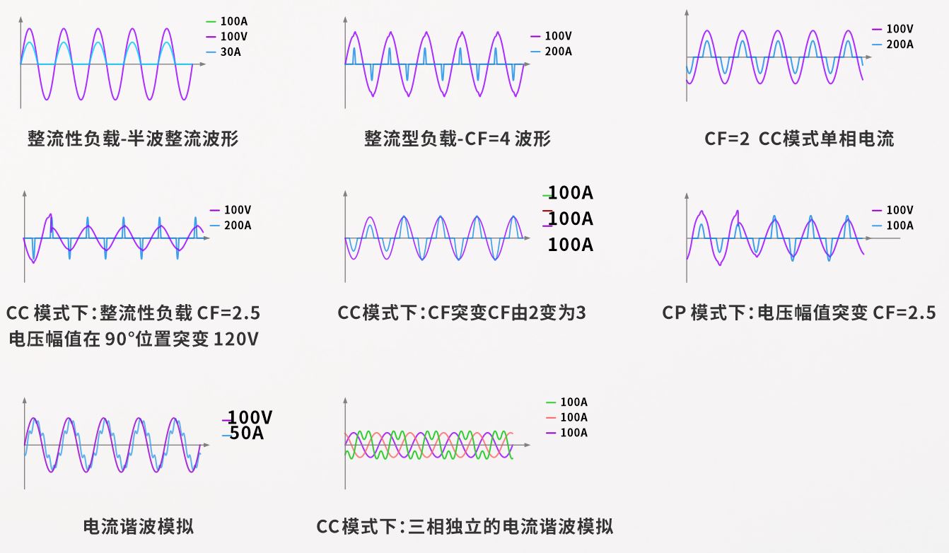 ACTION POWER-AGL系列回饋型交流源載一體機