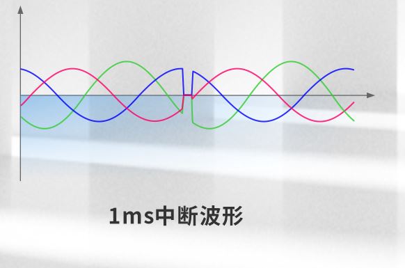ACTION POWER-AGS系列電網模擬源