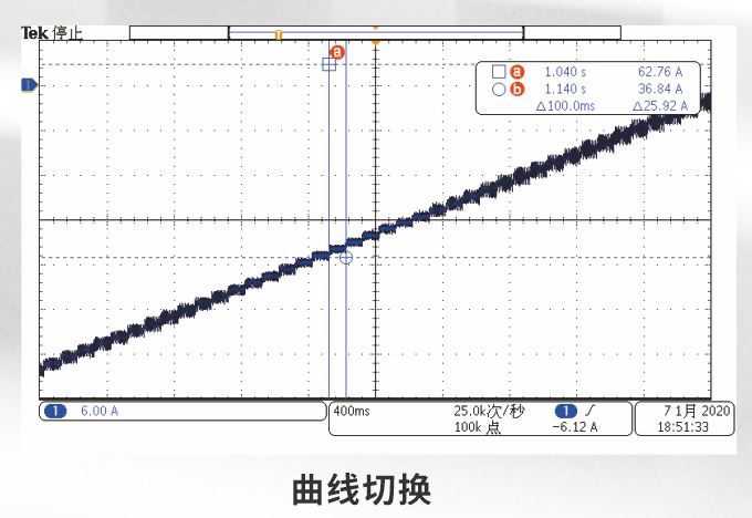 ACTION POWER-APS系列光電模擬器