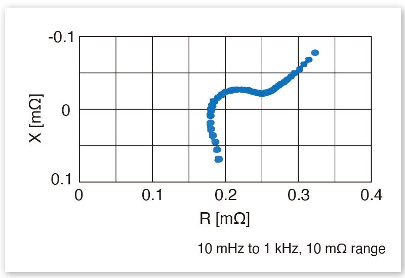 HIOKI BT4560-60電池阻抗檢測器(測試器)