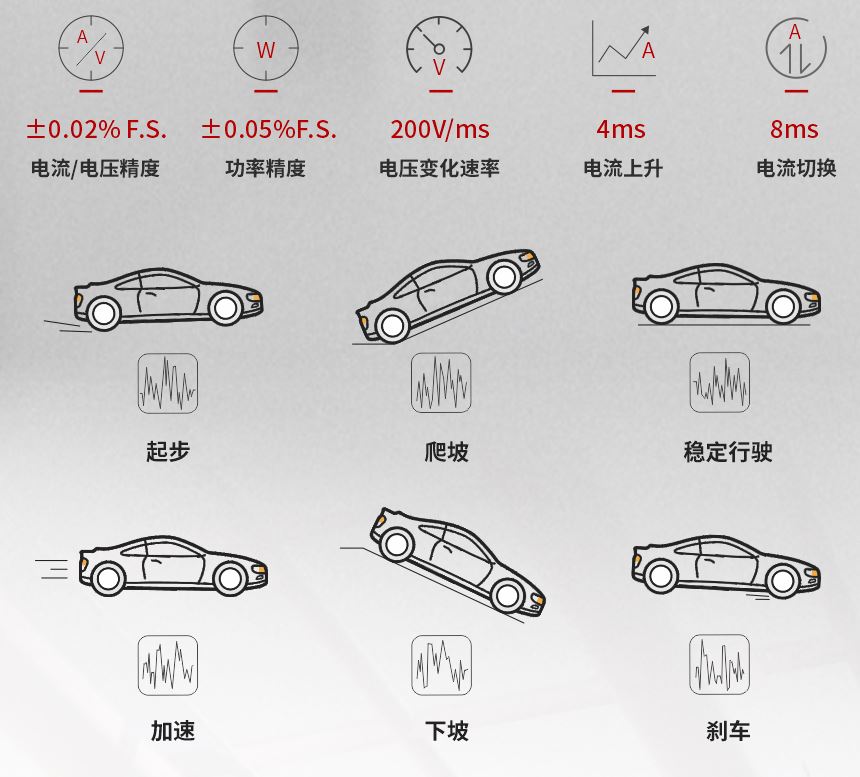 ACTION POWER-BTS系列電池包充放電測試系統