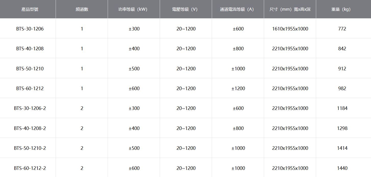 ACTION POWER-BTS系列電池包充放電測試系統