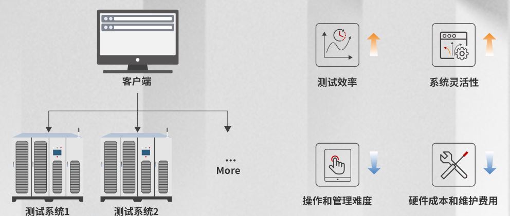 ACTION POWER-BTS系列電池包充放電測試系統