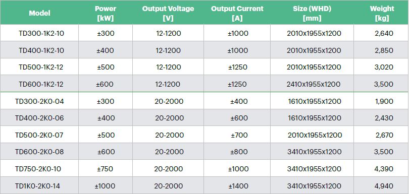 ACTION POWER-ABS系列電池模擬器
