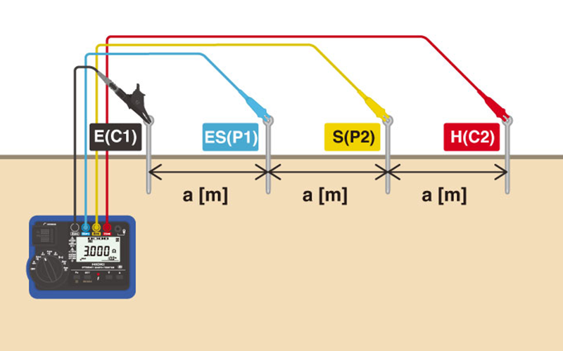 HIOKI FT6041 接地電阻計