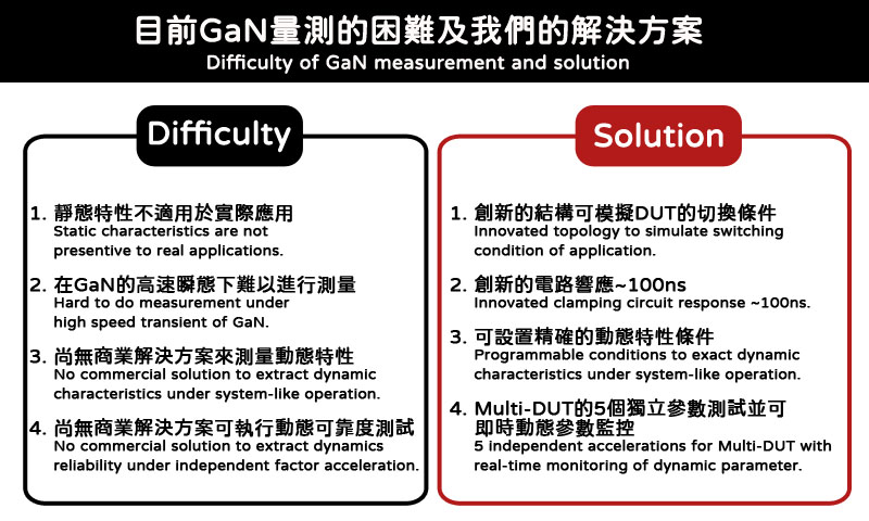 GaN動態量測困難_無法量測switching狀態下的動態反應