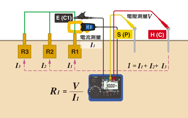 HIOKI FT6041 接地電阻計