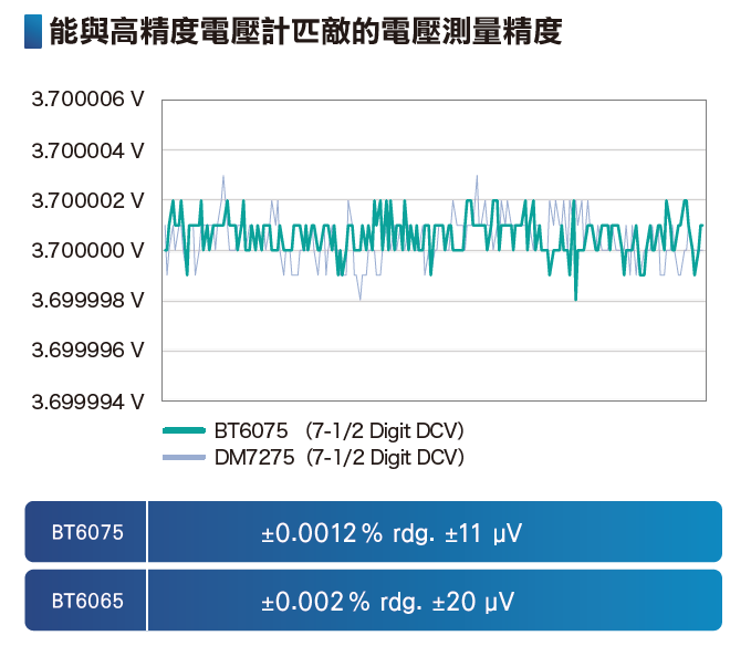 HIOKI BT6065、BT6075電池檢測器（電池測試器）