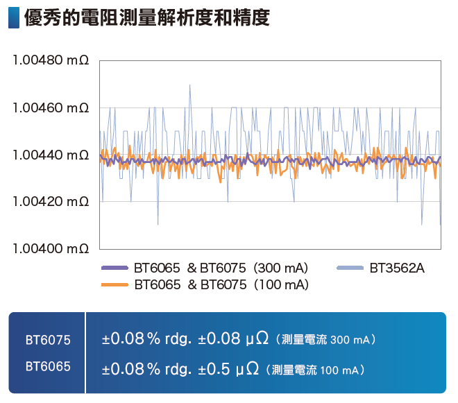 HIOKI BT6065、BT6075電池檢測器（電池測試器）