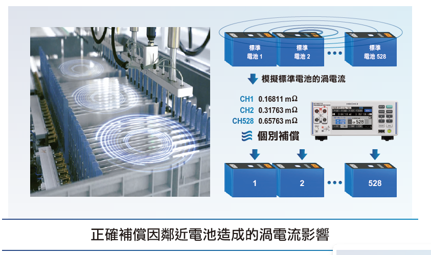 HIOKI BT6065、BT6075電池檢測器（電池測試器）
