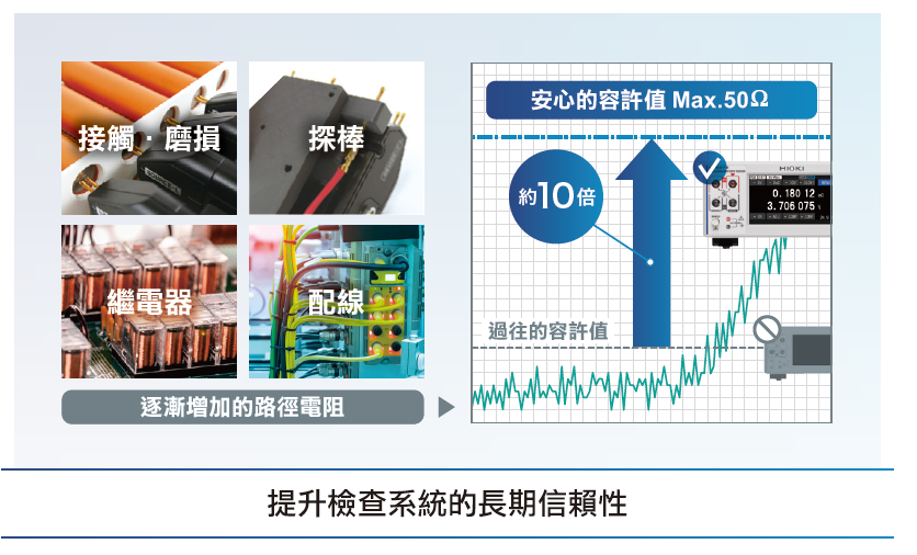 HIOKI BT6065、BT6075電池檢測器（電池測試器）