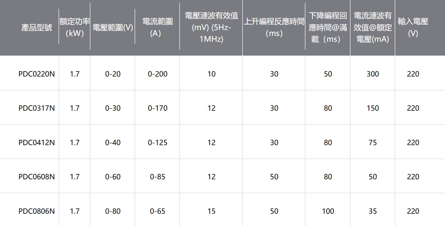 ACTION POWER-Zeta Series