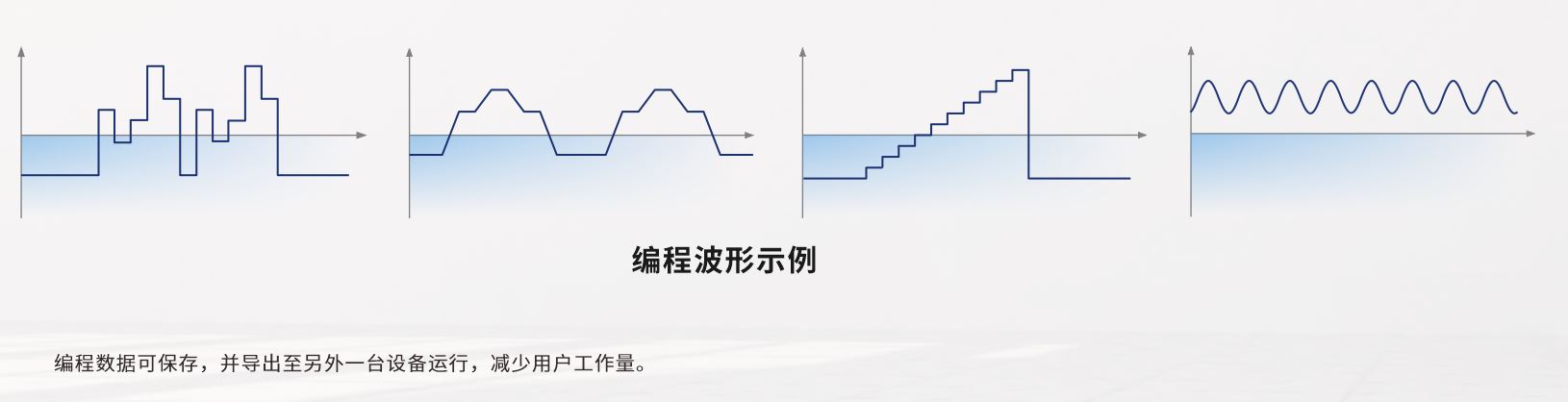 ACTION POWER-PVD系列可程式直流電源Cortex Series