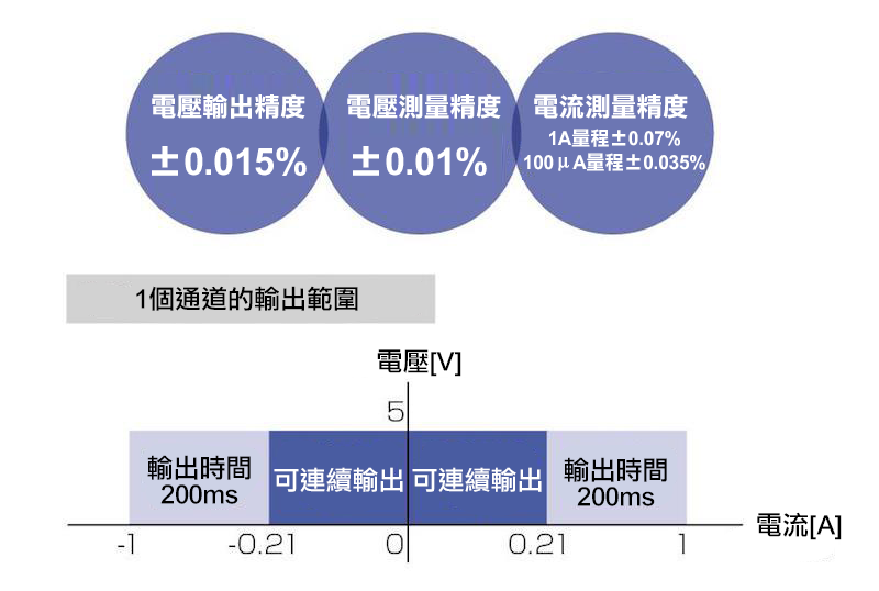 HIOKI SS7081-50 電芯模擬仿真系統