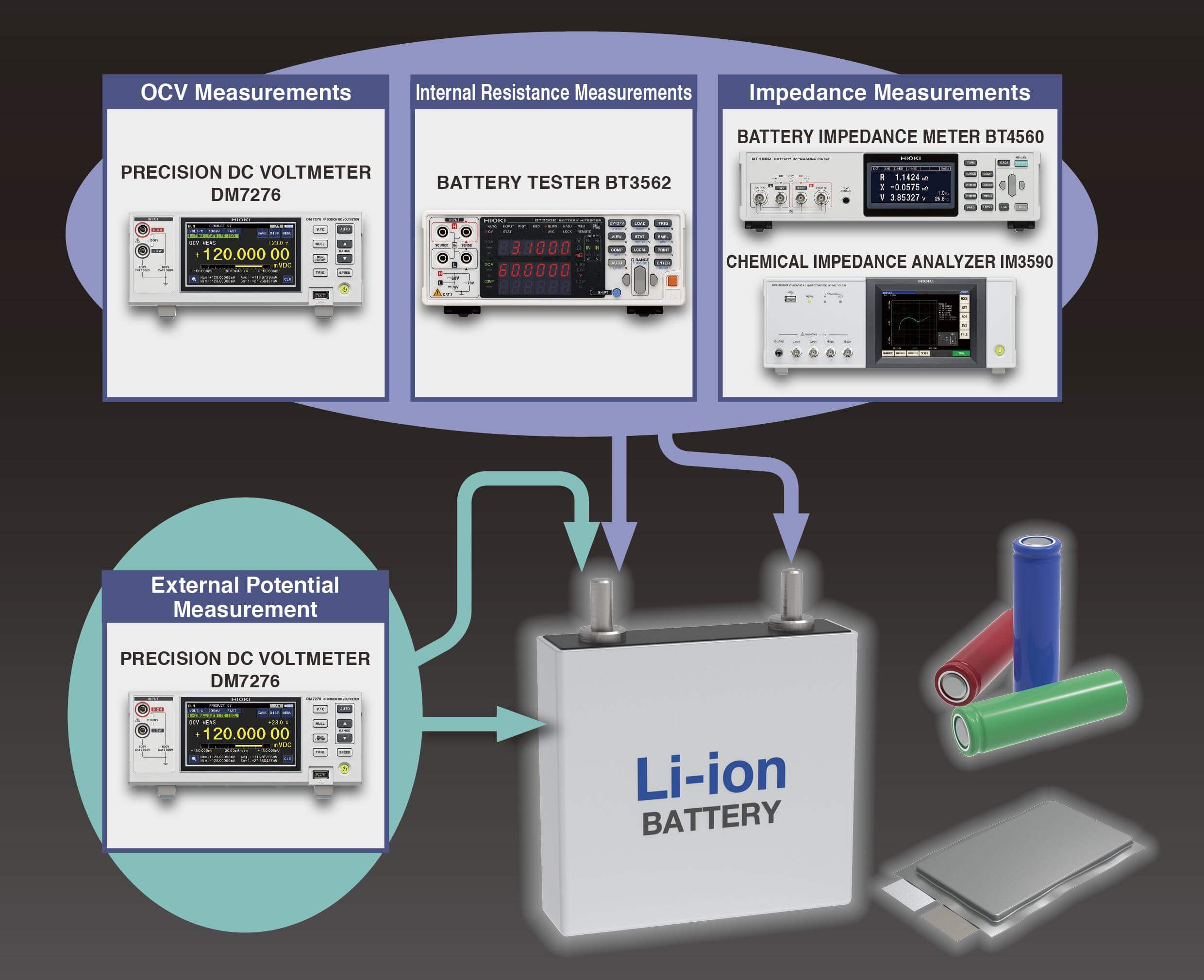 HIOKI SW1001 掃描模組機架