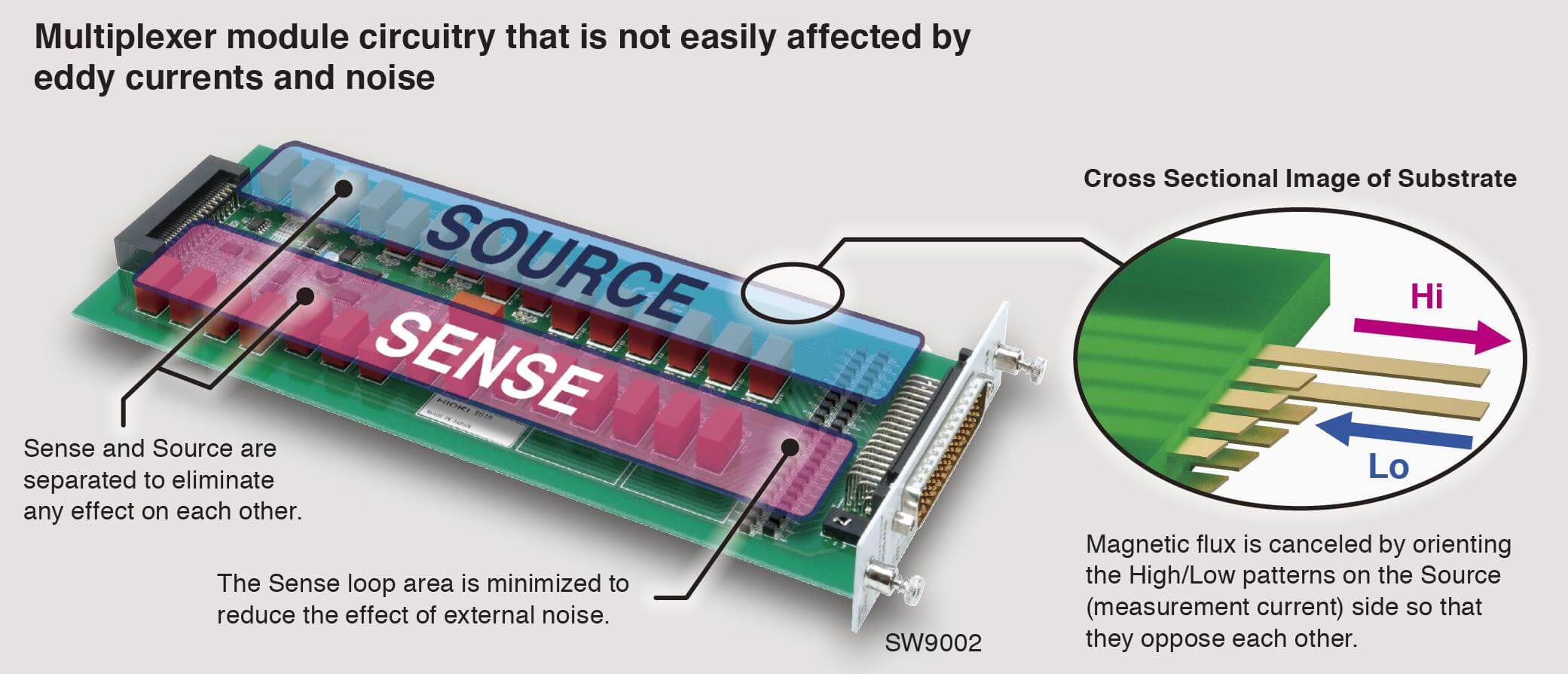 HIOKI SW1002 掃描模組機架