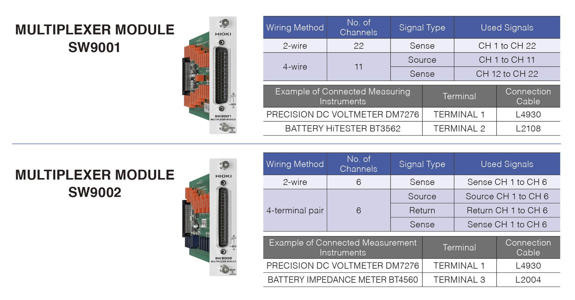 HIOKI SW1002 掃描模組機架
