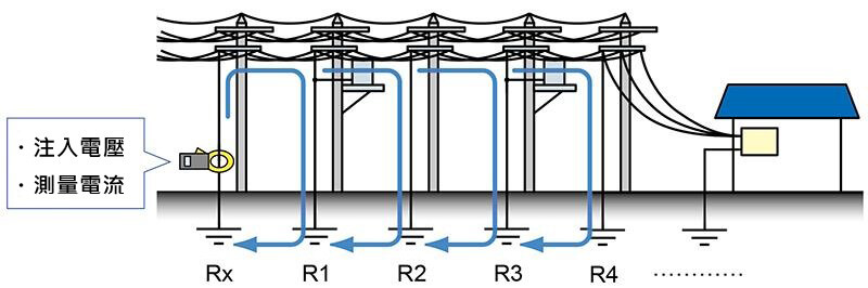 HIOKI FT6380-50 勾表型接地電阻測試儀