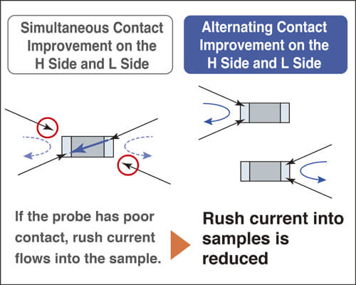 HIOKI RM3548-50 電阻計