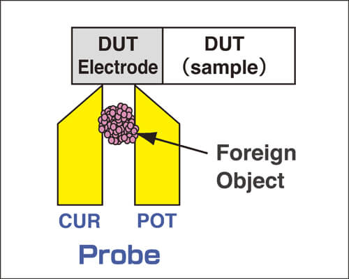 HIOKI RM3543 電阻計